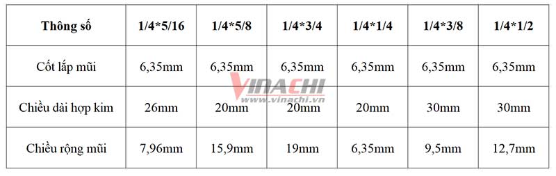 Mui lay nen ngan AC0102 cot 6.35