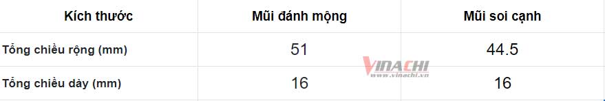 Mui soi mong cua