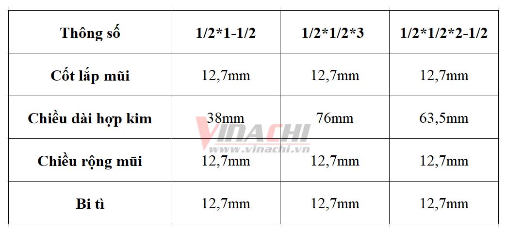 Mui lay nen dai dau bi Tideway LC0204