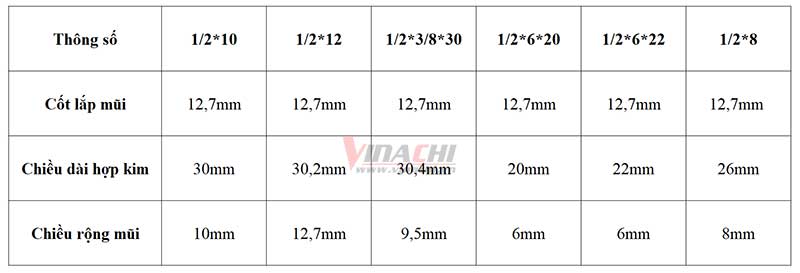 Mui lay nen ngan Tideway LC0102