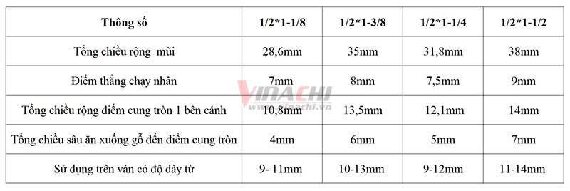 Mui huynh van mai trai Tideway AC1835